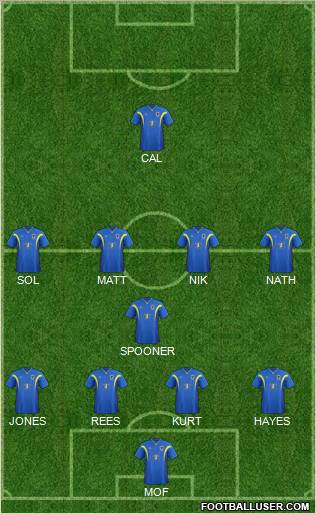 AFC Wimbledon Formation 2012