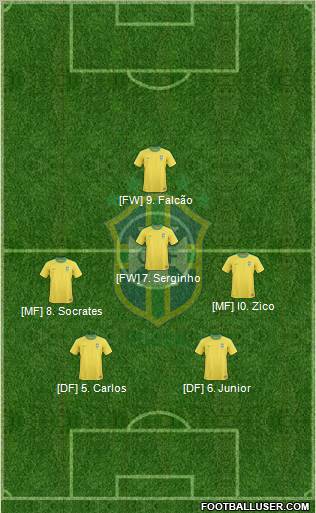 Brazil Formation 2012