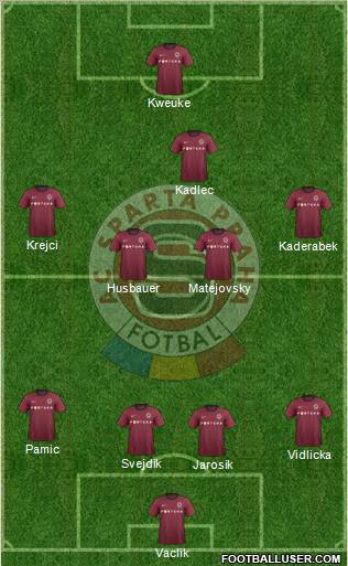 Sparta Prague Formation 2012