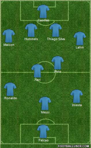 Dream Team Formation 2012