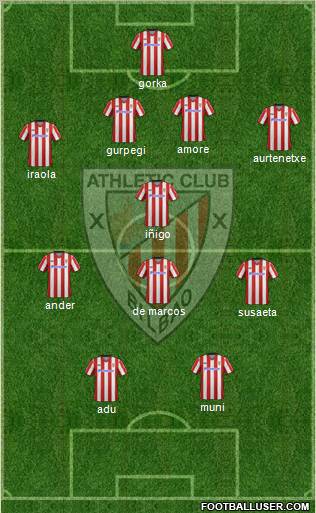 Athletic Club Formation 2012