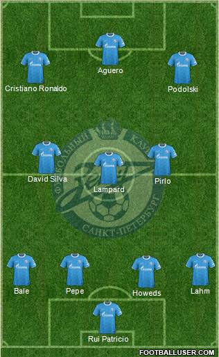 Zenit St. Petersburg Formation 2012