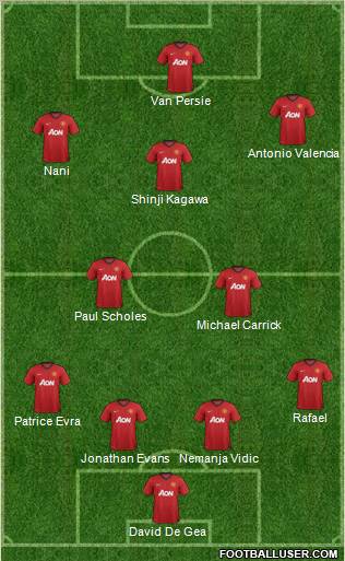 Manchester United Formation 2012