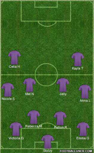 Football Manager Team Formation 2012