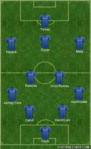 Chelsea Formation 2012