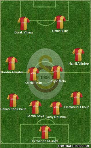 Galatasaray SK Formation 2012