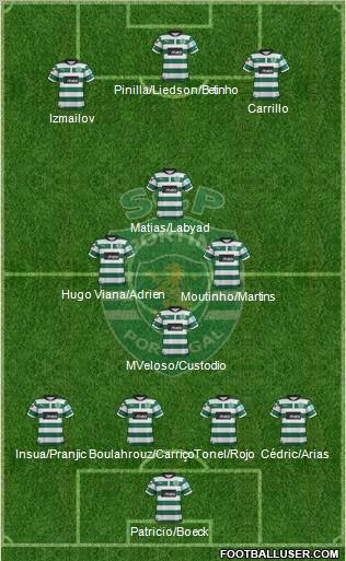 Sporting Clube de Portugal - SAD Formation 2012