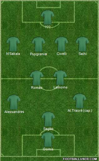 Dream Team Formation 2012