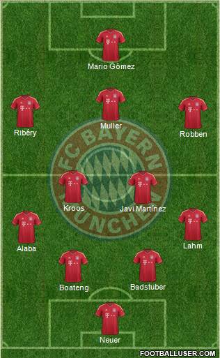 FC Bayern München Formation 2012