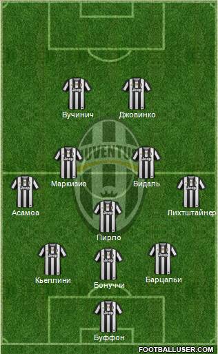 Juventus Formation 2012