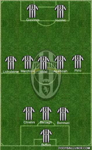 Juventus Formation 2012