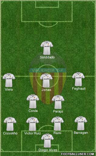 Valencia C.F., S.A.D. Formation 2012