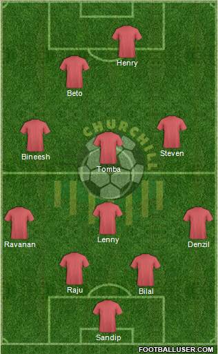Churchill Brothers Sports Club Formation 2012