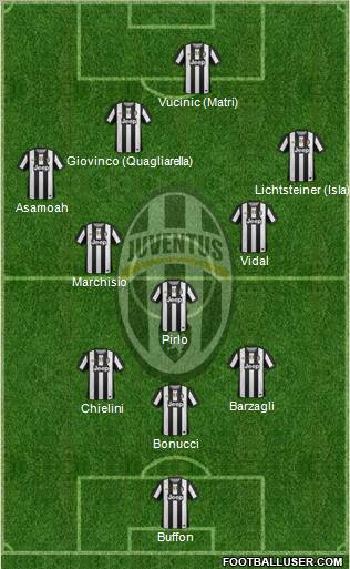 Juventus Formation 2012