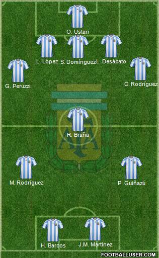 Argentina Formation 2012