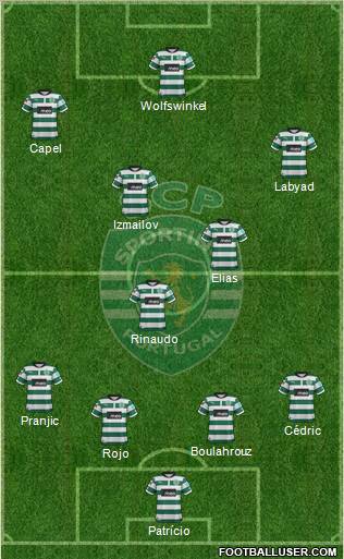 Sporting Clube de Portugal - SAD Formation 2012