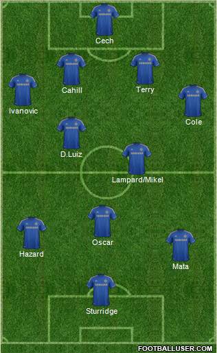 Chelsea Formation 2012