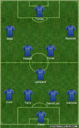Chelsea Formation 2012
