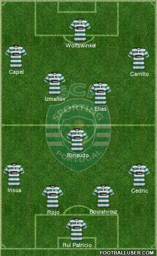 Sporting Clube de Portugal - SAD Formation 2012