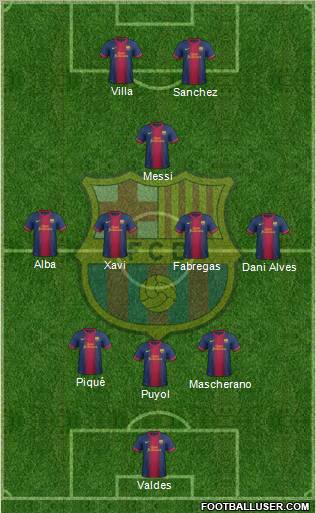 F.C. Barcelona Formation 2012