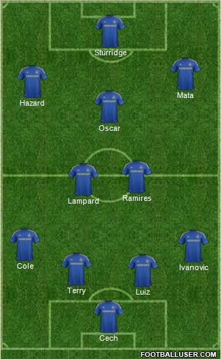 Chelsea Formation 2012