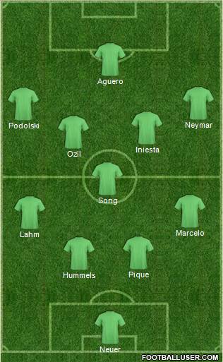 Dream Team Formation 2012