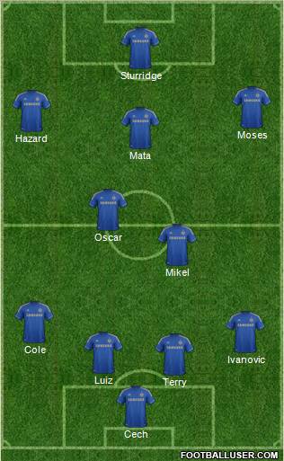 Chelsea Formation 2012