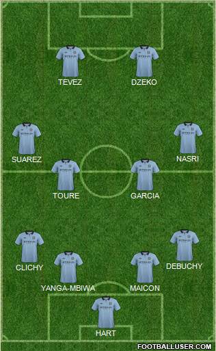 Manchester City Formation 2012