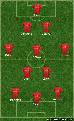 Liverpool Formation 2012