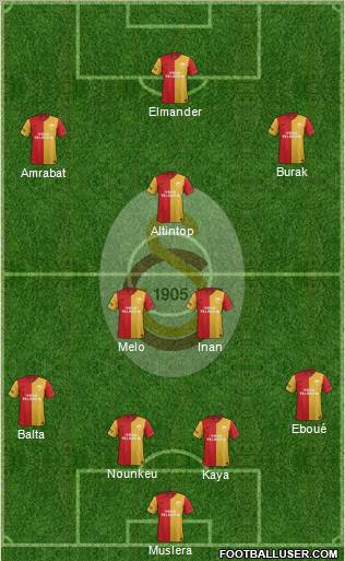 Galatasaray SK Formation 2012