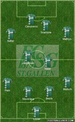 FC St. Gallen Formation 2012
