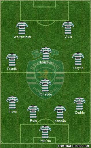 Sporting Clube de Portugal - SAD Formation 2012