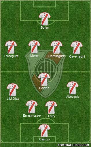 River Plate Formation 2012
