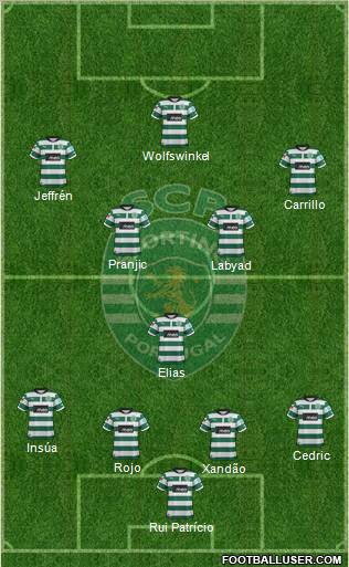 Sporting Clube de Portugal - SAD Formation 2012