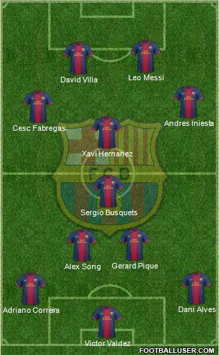 F.C. Barcelona Formation 2012
