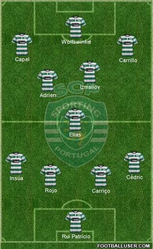 Sporting Clube de Portugal - SAD Formation 2012