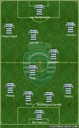 Sporting Clube de Portugal - SAD Formation 2012