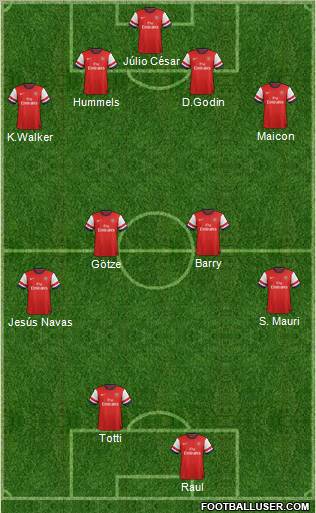 Arsenal Formation 2012