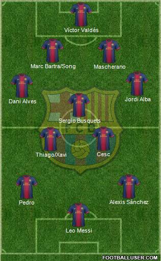 F.C. Barcelona Formation 2012