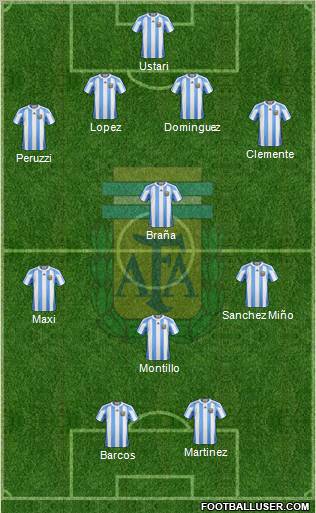 Argentina Formation 2012
