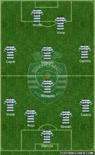 Sporting Clube de Portugal - SAD Formation 2012