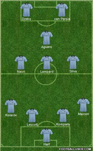 Manchester City Formation 2012