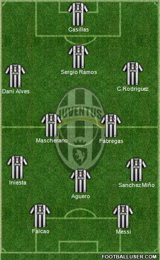 Juventus Formation 2012