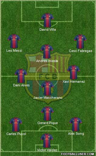 F.C. Barcelona Formation 2012
