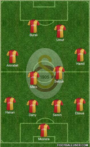 Galatasaray SK Formation 2012