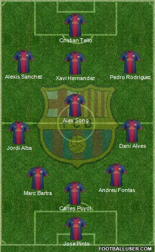 F.C. Barcelona Formation 2012