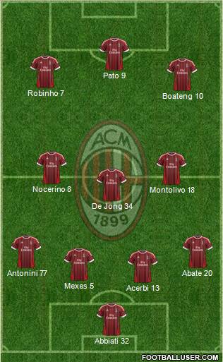 A.C. Milan Formation 2012