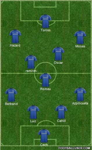 Chelsea Formation 2012