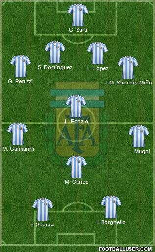 Argentina Formation 2012