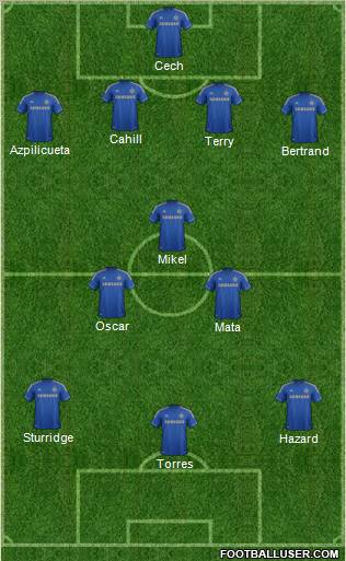 Chelsea Formation 2012